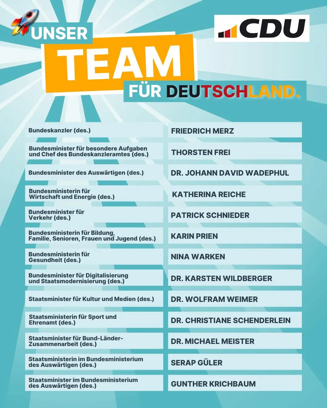 Türkiser Hintergrund, Unser TEAM für Deutschland, CDU-Logo, darunter die Liste der Ministerien und zughöriger Minister. 